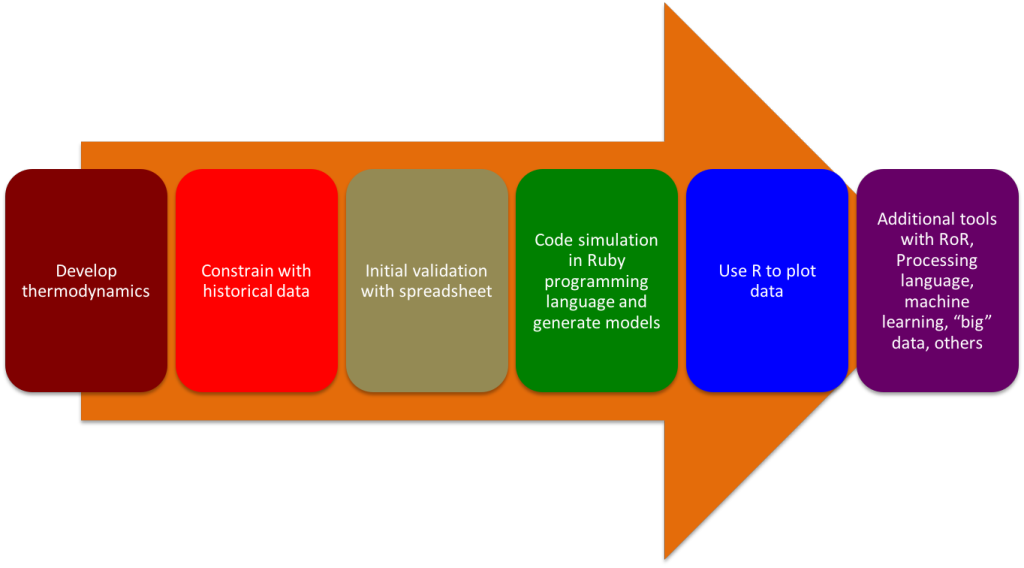 HistoryQuant lab workflow